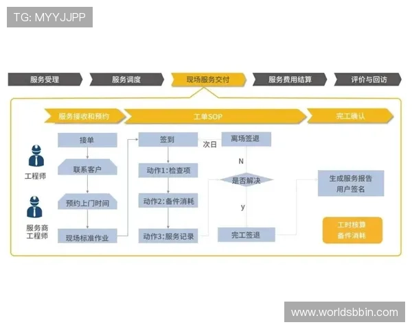 宝盈正规平台的投资流程详解，帮助新手快速上手